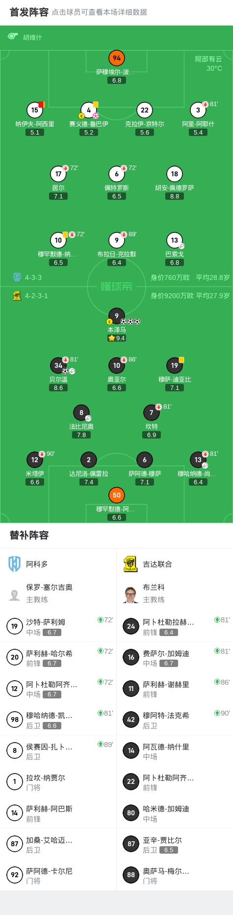 tc, 大胜阿科多