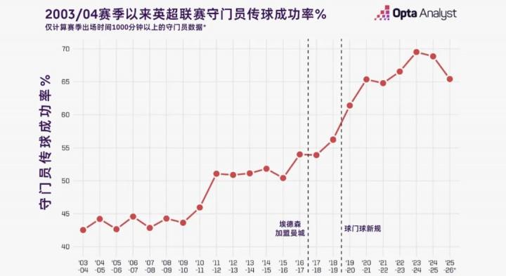 降到了, 认同, 利物浦的比