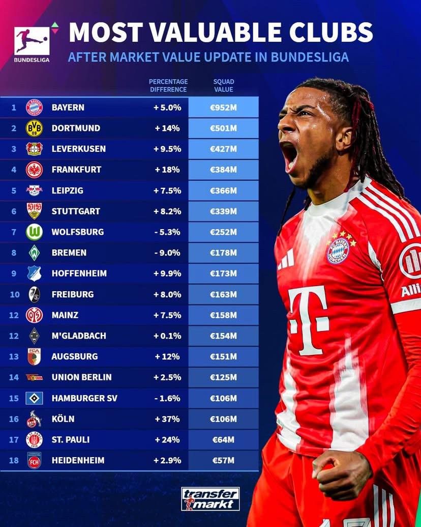 沃尔夫斯堡, 法兰克福 沃尔夫斯堡, 法兰克福